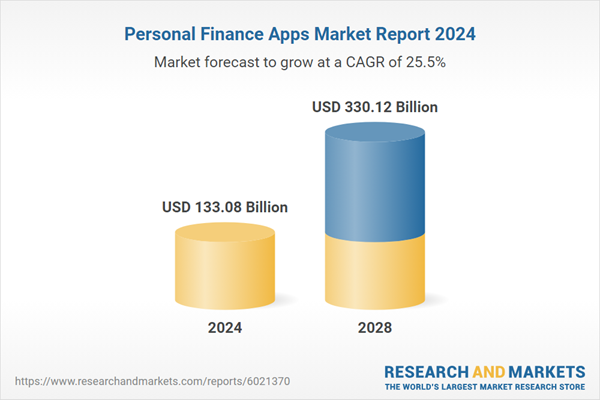 personal finance apps market report 20243217912462060242821